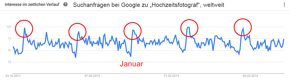 Suche nach dem Hochzeitsfotograf